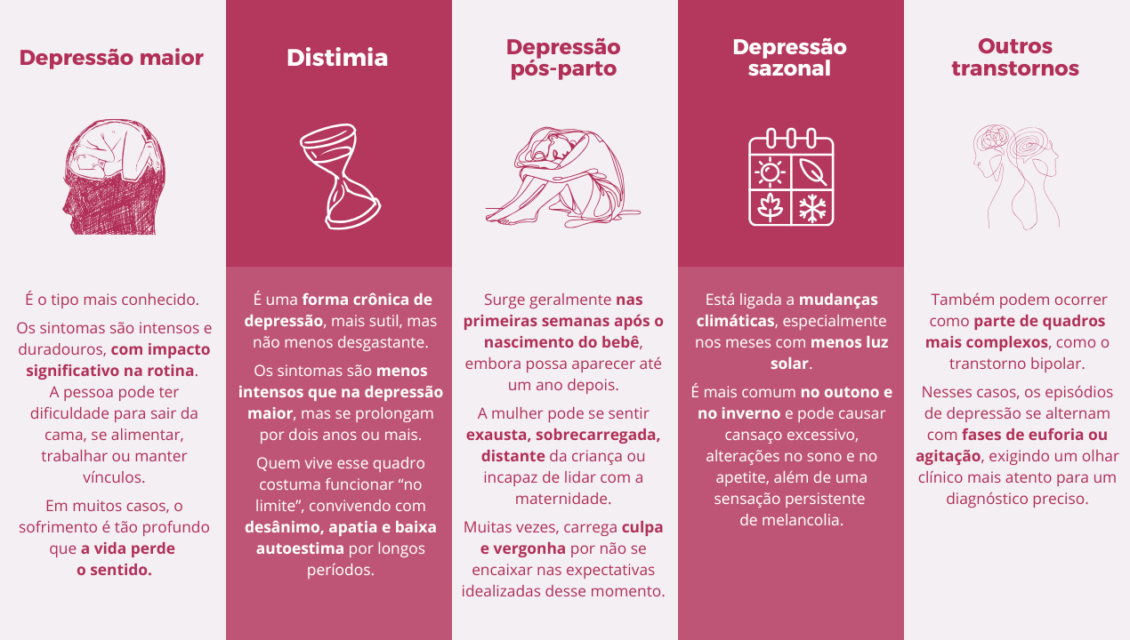 O que é depressão e como ela se apresenta? 