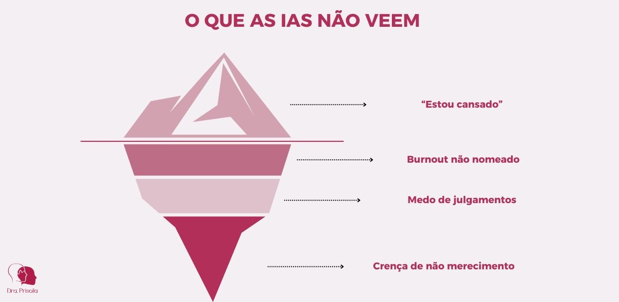 O que não é possível perceber ao fazer terapia por IA