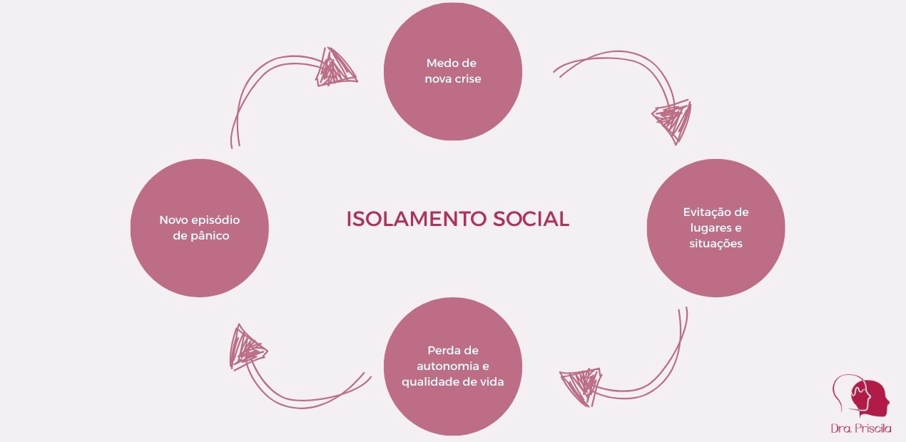 Entenda como o ciclo do pânico causa isolamento social e quando é hora de buscar tratamento para a síndrome do pânico