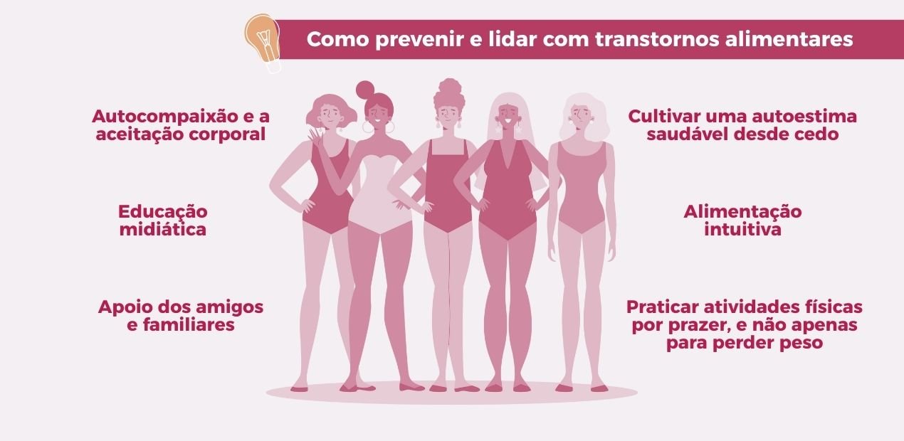 Infográfico mostrando dicas de prevenção e cuidado relacionadas a transtorno alimentar o que é, como autoestima, apoio social e aceitação corporal.