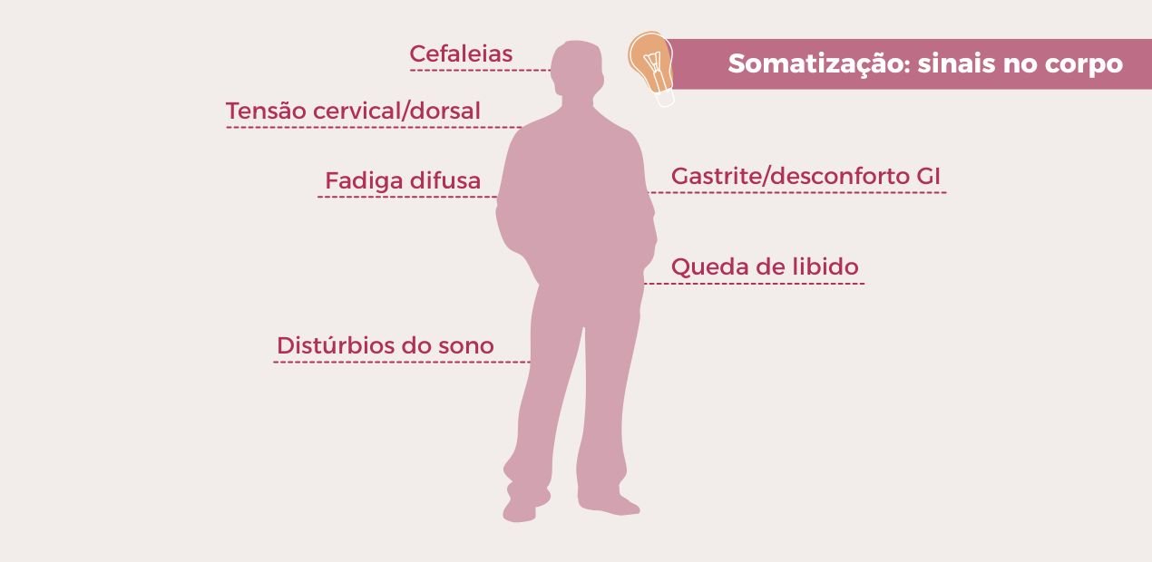 Silhueta masculina com destaques de sintomas físicos da depressão masculina, como fadiga, cefaleias e distúrbios do sono