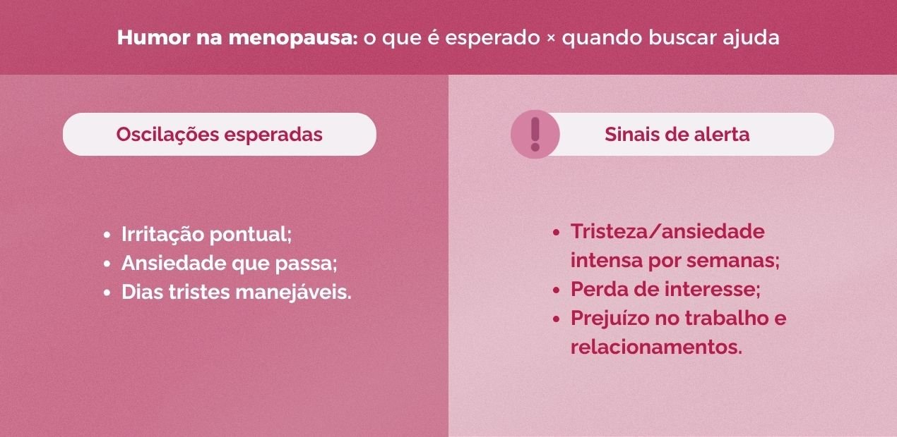 Menopausa quais os sintomas: humor — esperado vs alerta Menopausa quais os sintomas: quadro comparativo do humor na menopausa com colunas “Oscilações esperadas” e “Sinais de alerta” que indicam quando procurar ajuda.