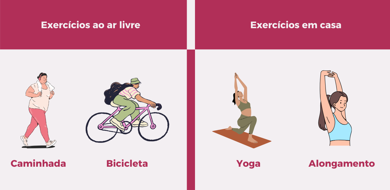 Infográfico comparativo ilustrando opções de atividades físicas, como caminhada, bicicleta, yoga e alongamento, divididas entre prática ao ar livre e em casa, que podem ser utilizadas como exercícios para ansiedade.