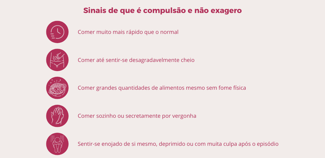 Infográfico com sinais clínicos relacionados ao diagnóstico e ao tratamento para compulsão alimentar