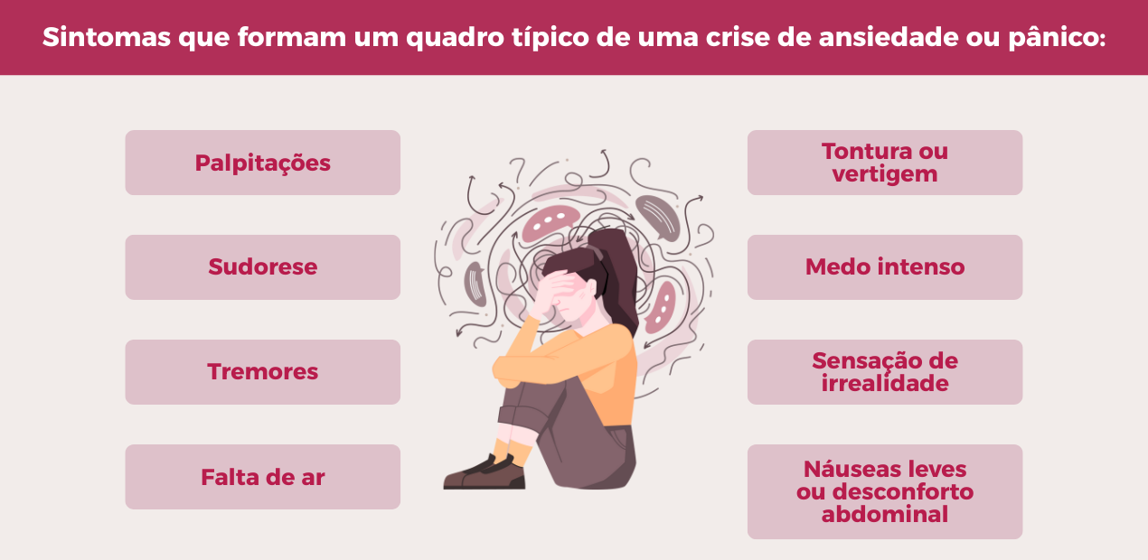 Sintomas de ansiedade que acompanham dor no peito, como palpitações, falta de ar e medo intenso