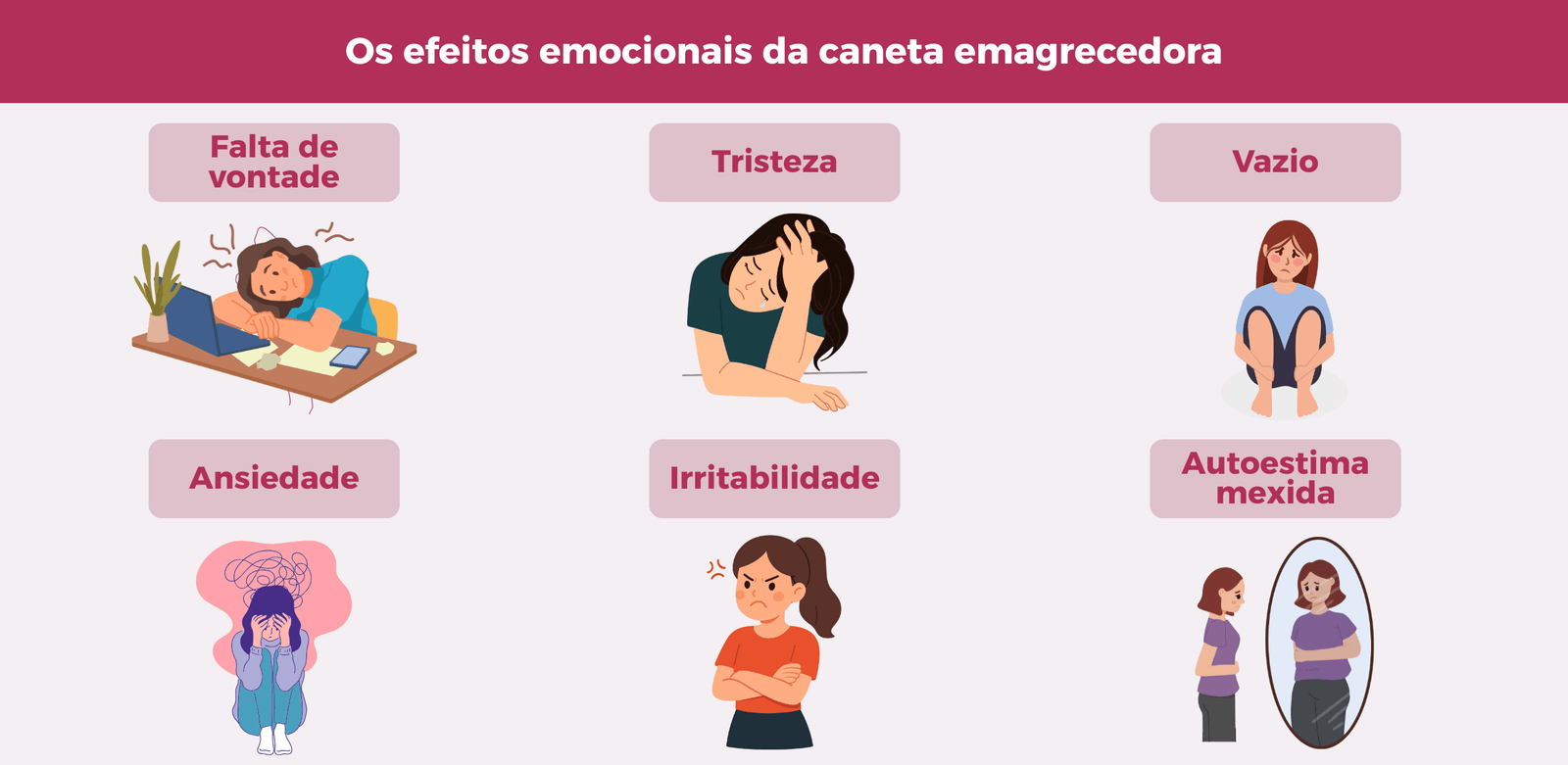 Infográfico sobre caneta emagrecedora efeitos colaterais, com falta de vontade, tristeza, vazio, ansiedade e irritabilidade